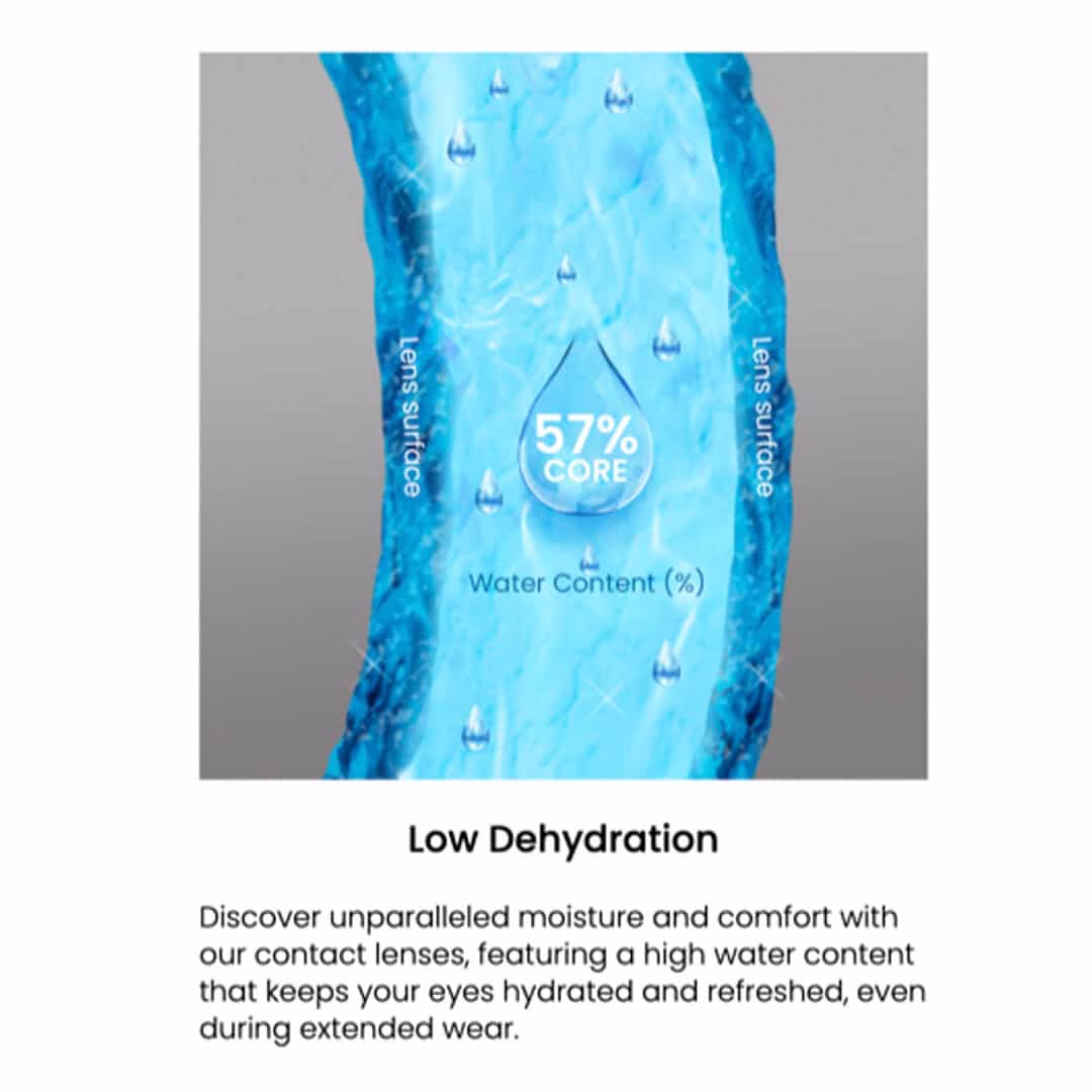 Maxvue 1 Day Comfort - Image 5